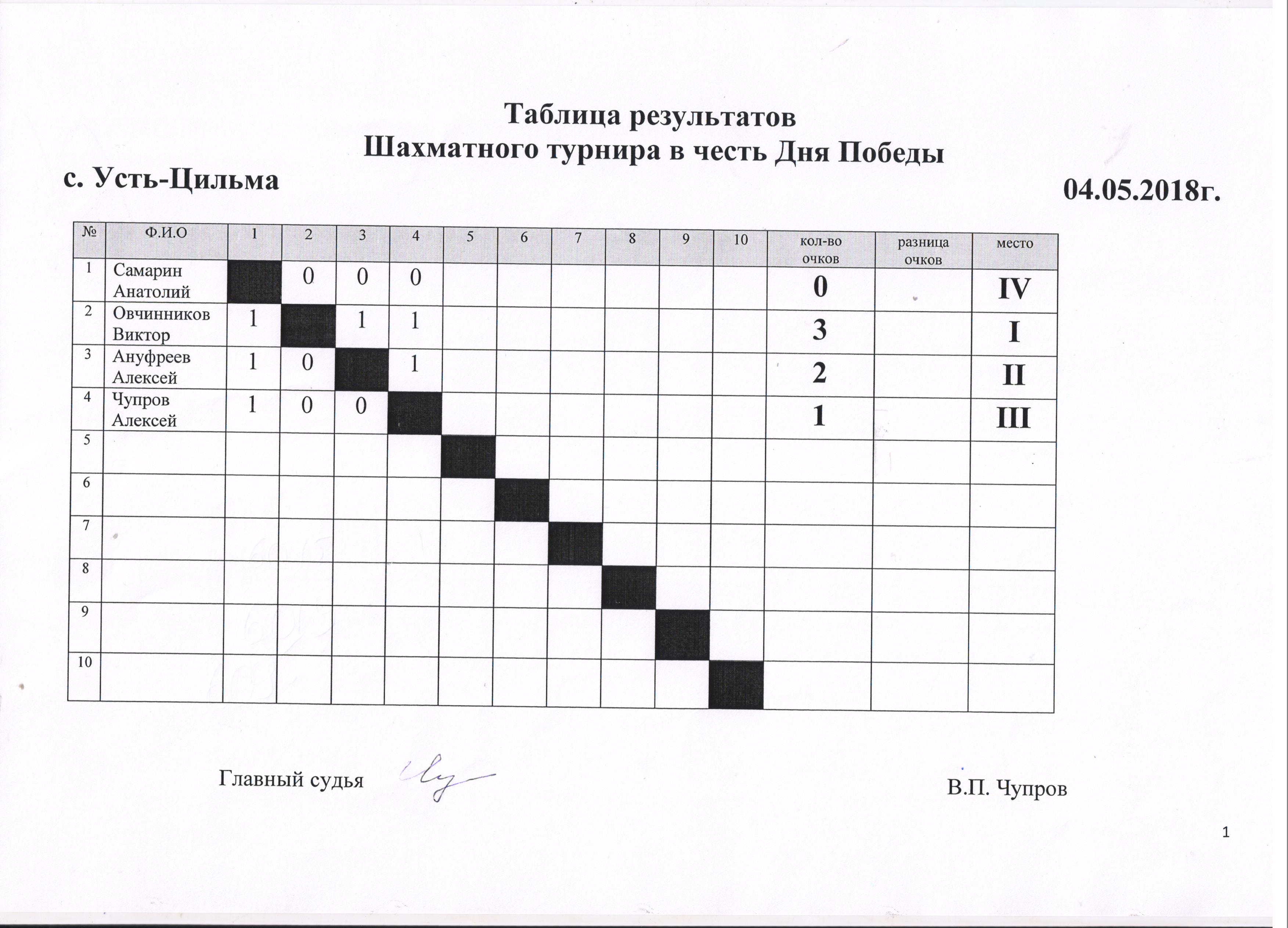 Турнирная таблица по шахматам образец круговая система